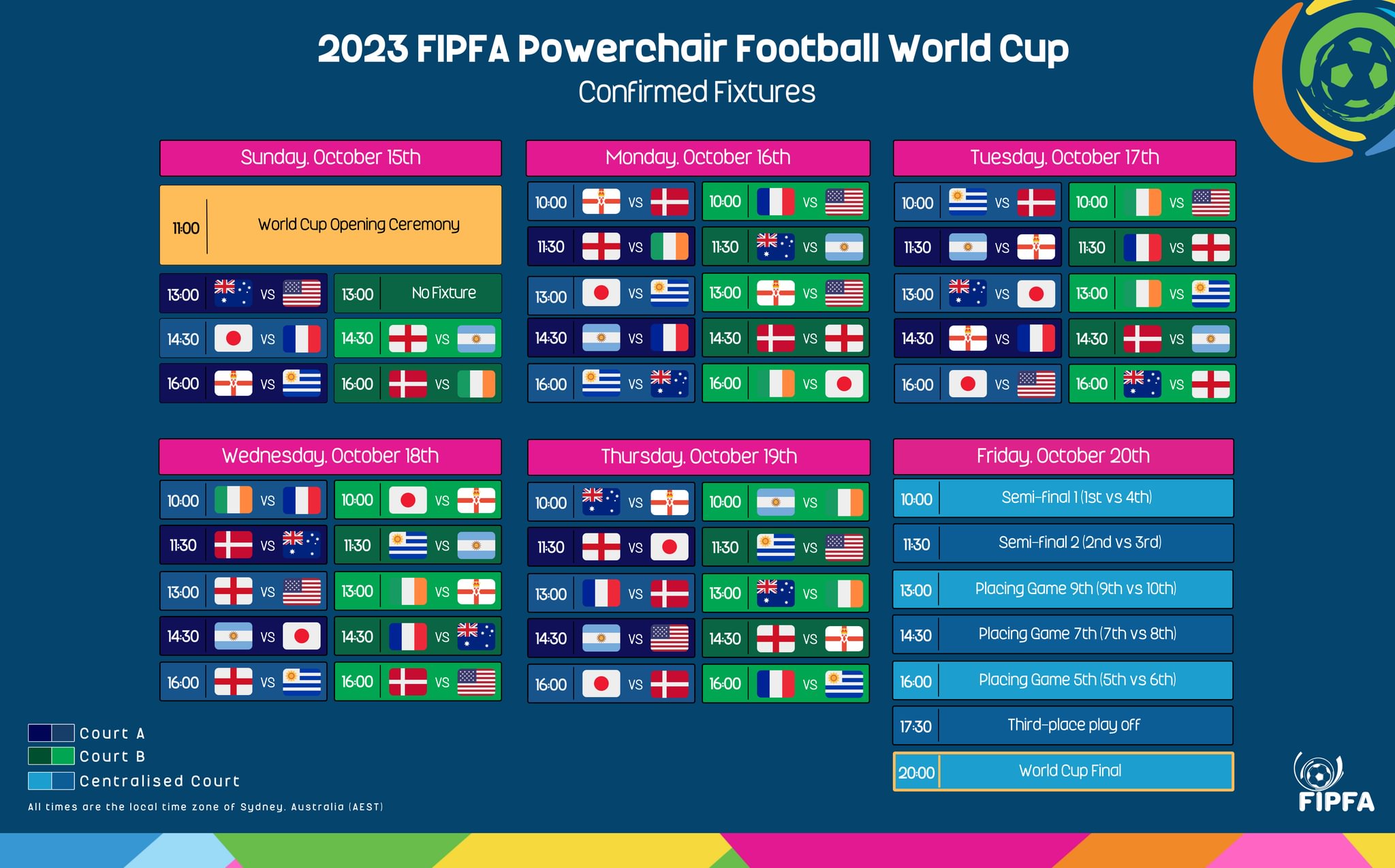 deaf soccer world cup 2023 schedule