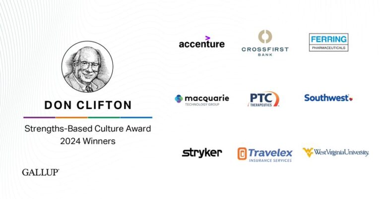 PTC Wins Gallup’s 2024 Don Clifton Strengths-Based Culture Award - PTC ...