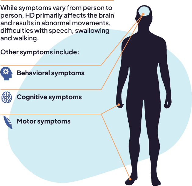 Huntington's Disease Symptoms