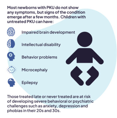 Phenylketonuria - PTC Therapeutics