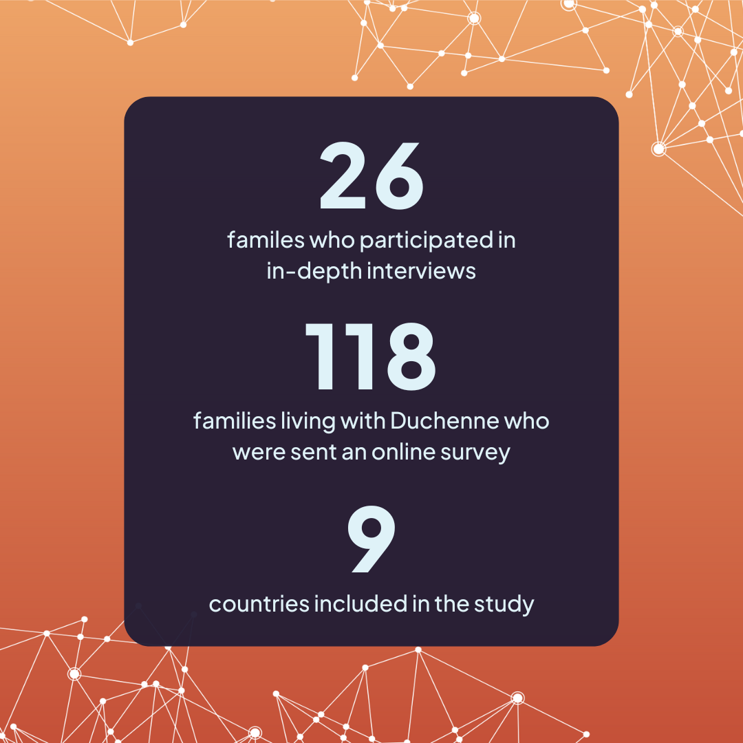 Statistics regarding transition care for adults with Duchenne Muscular Dystrophy