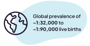 AADC deficiency prevalence