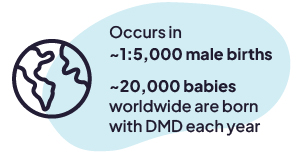 Duchenne Muscular Dystrophy prevalence infographic