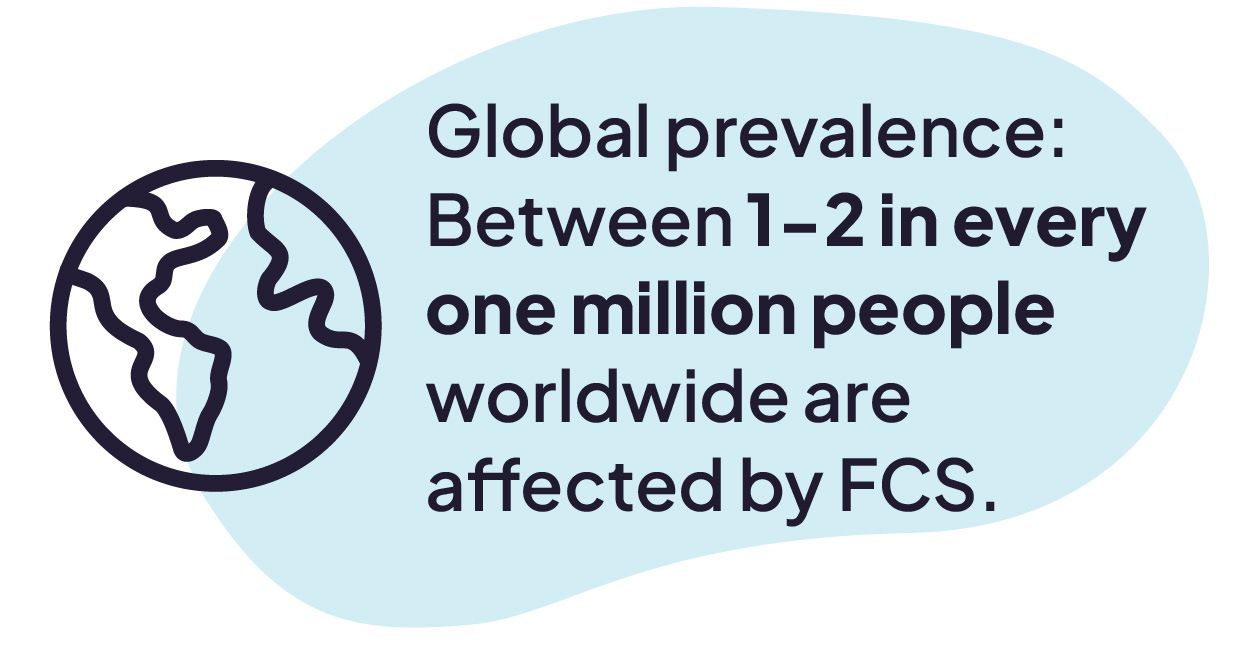 FCS prevalence