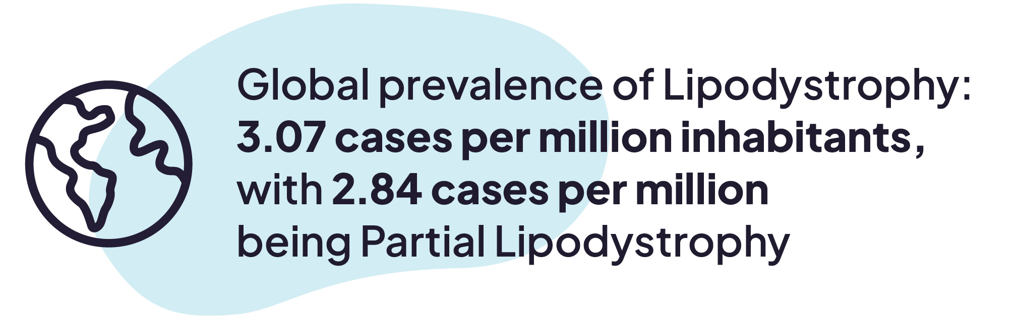 FPL prevalence