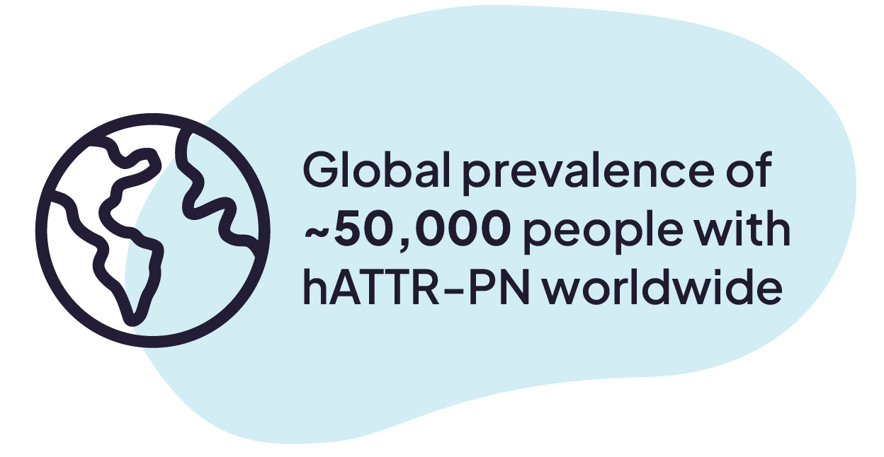 hATTR prevalence